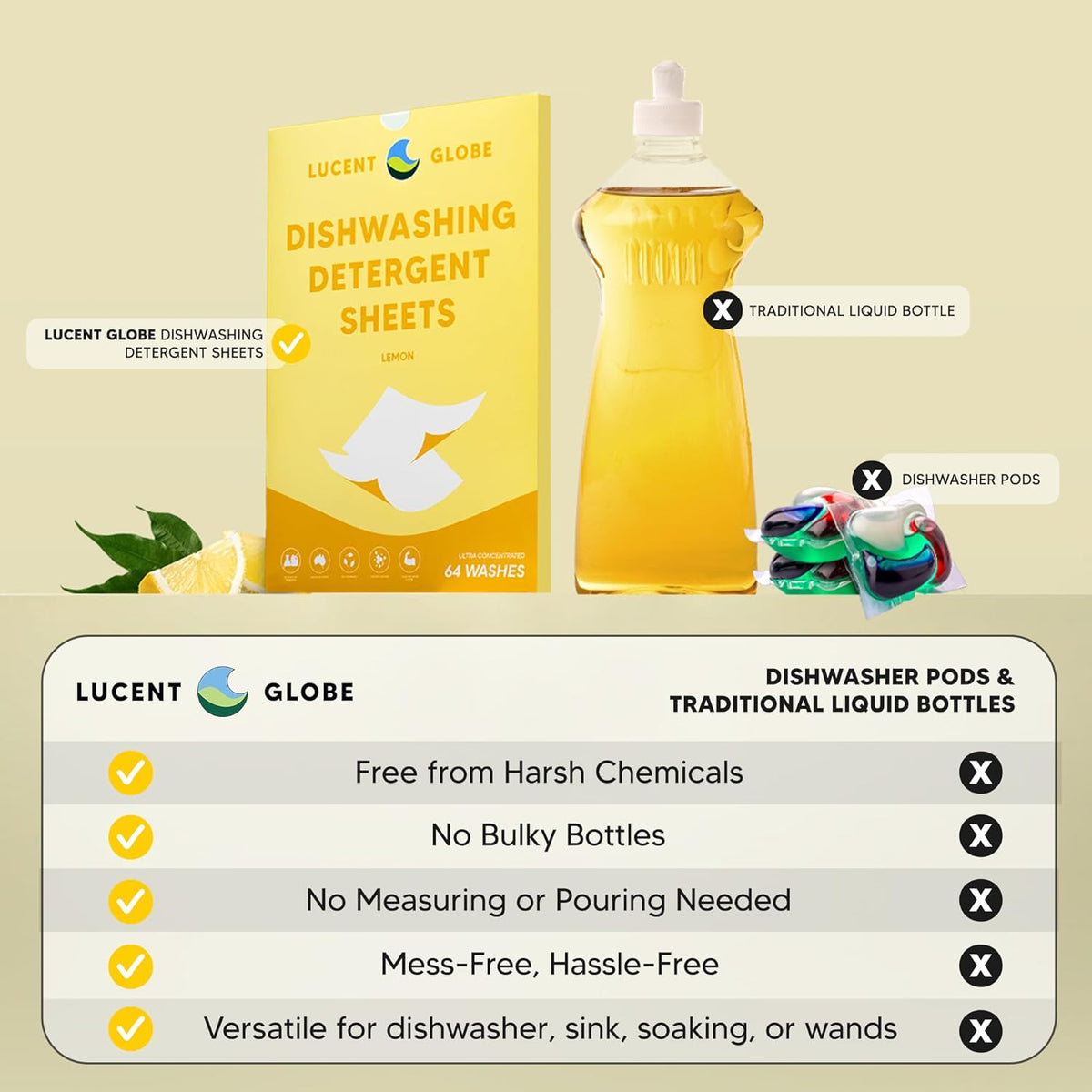 Dishwasher Dishwashing Detergent Sheets, Dish Soap & Dishwashing Tablets Alternative. Plant-Based, Eco-Friendly, Fully Biodegradable, Lemon Scent & Plastic Free Packaging (64 Sheets)