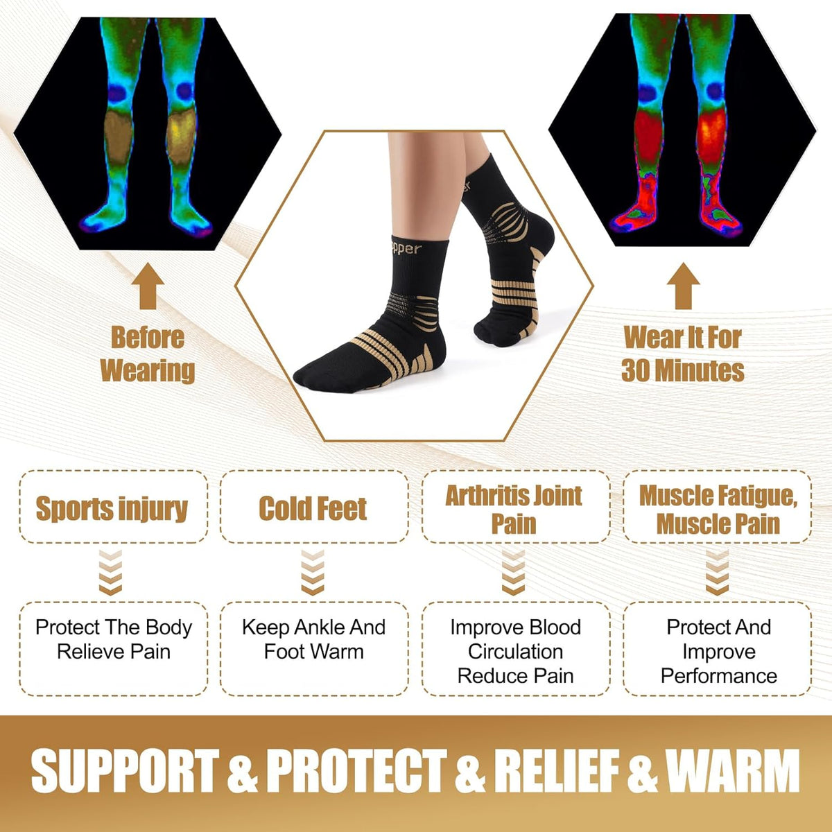 NEENCA Professional Copper Compression Socks, Medical Ankle Support Socks for Injuries Recovery & Pain Relief, Women & Men Circulation, Swelling, Runner, Travel, Pregnancy, Flying—1 Pair, 20-30 mmHg