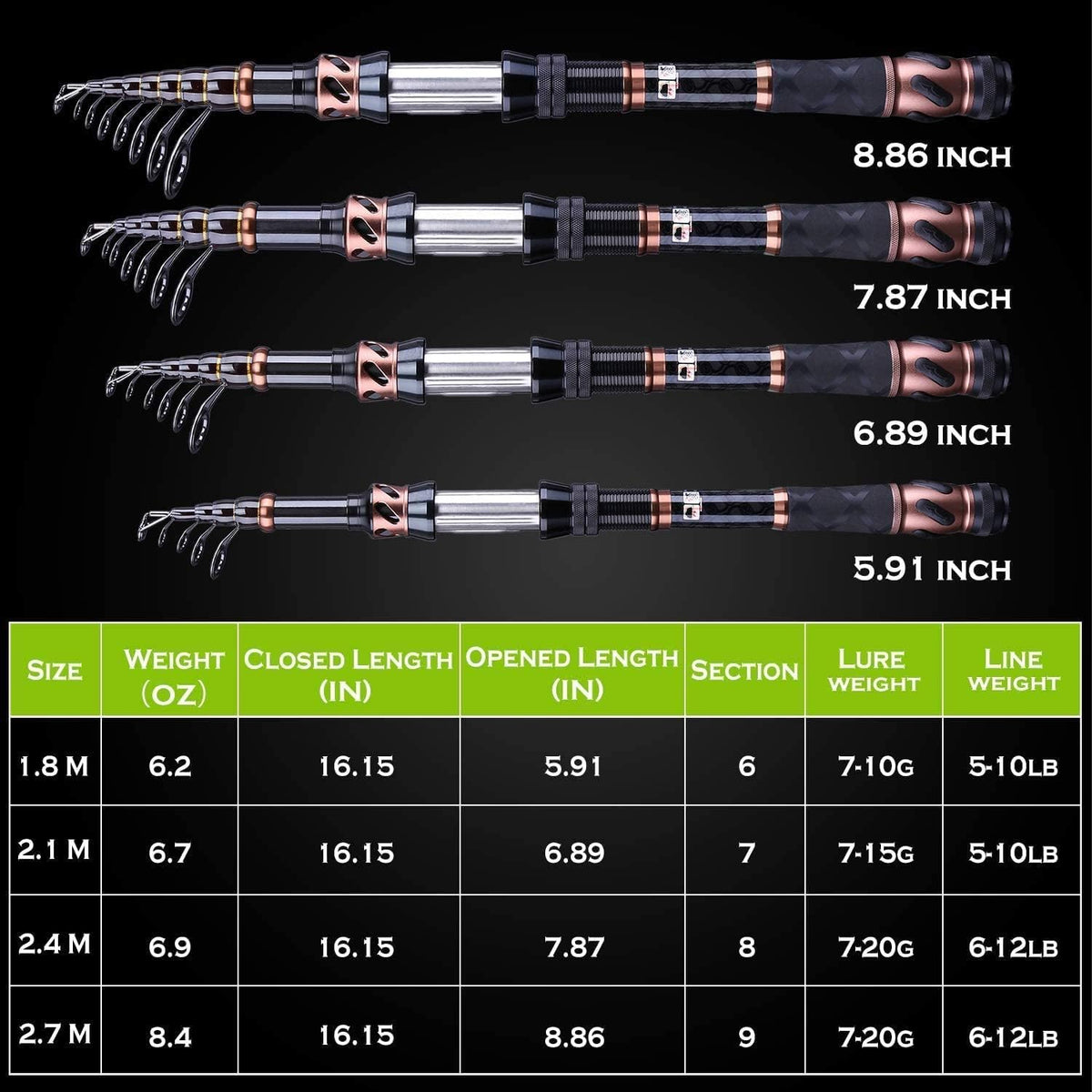 PLUSINNO Fishing Rod and Reel Combos - Carbon Fiber Telescopic Fishing Pole - Spinning Reel 12 +1 Shielded Bearings Stainless Steel BB