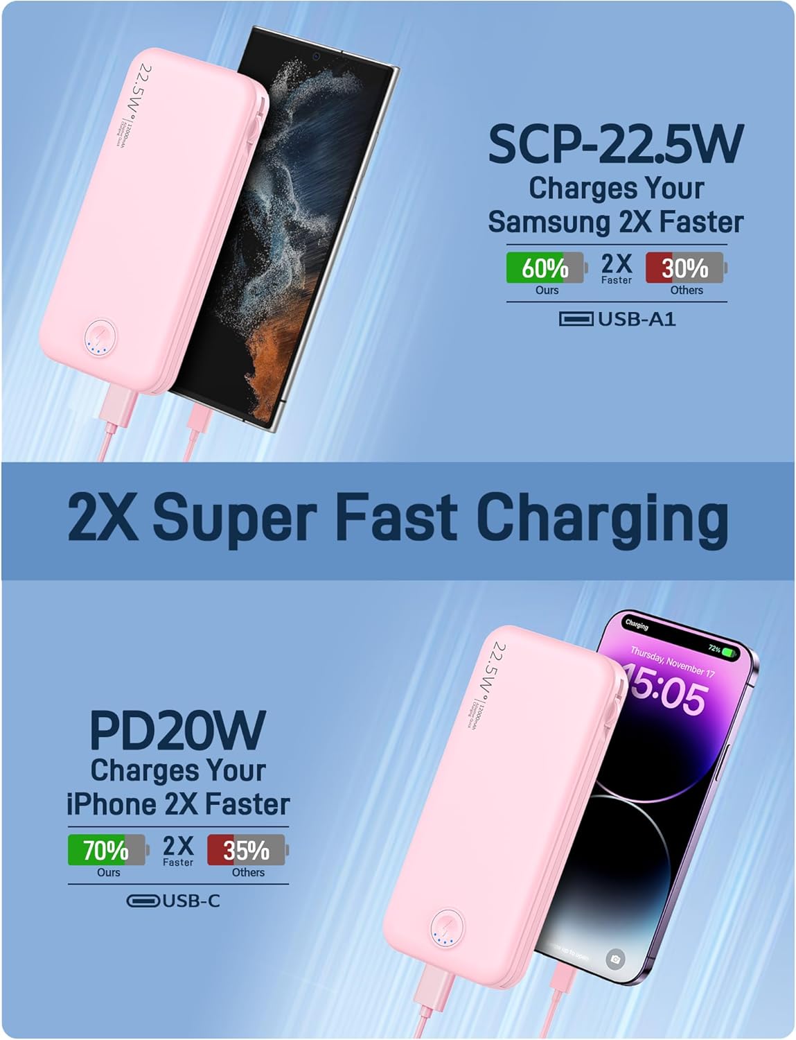 Portable Charger with Built in Cable and AC Wall Plug, USB C Power Bank 12000mAh 22.5W Super Fast Charging, Lightweight Portable Phone Charger Travel Battery Pack for iPhone, ect