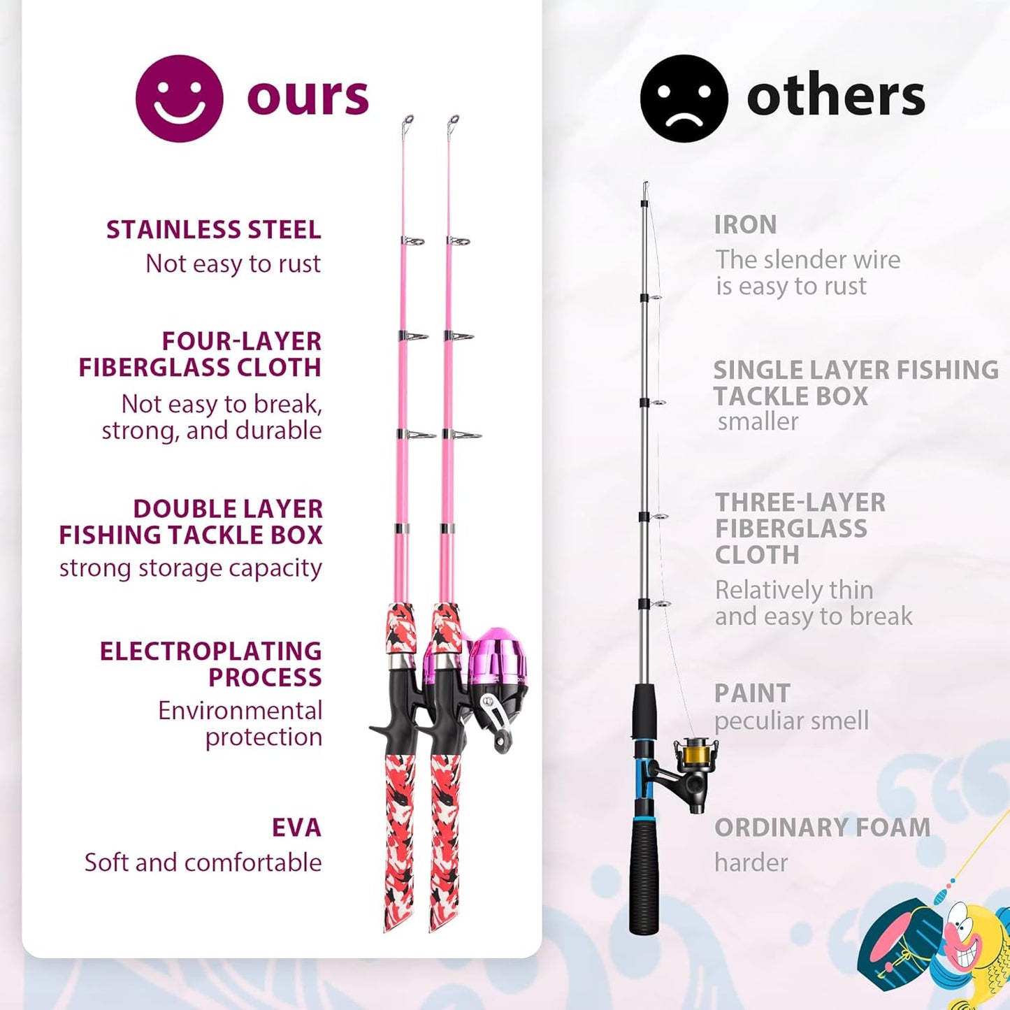 Kids Fishing Pole, Portable Telescopic Kids Fishing Poles for Boys and Girls, Fishing Rod and Reel Combo Kit with Tackle Box, and Fishing Net, Best Fishing Pole for Toddler Youth
