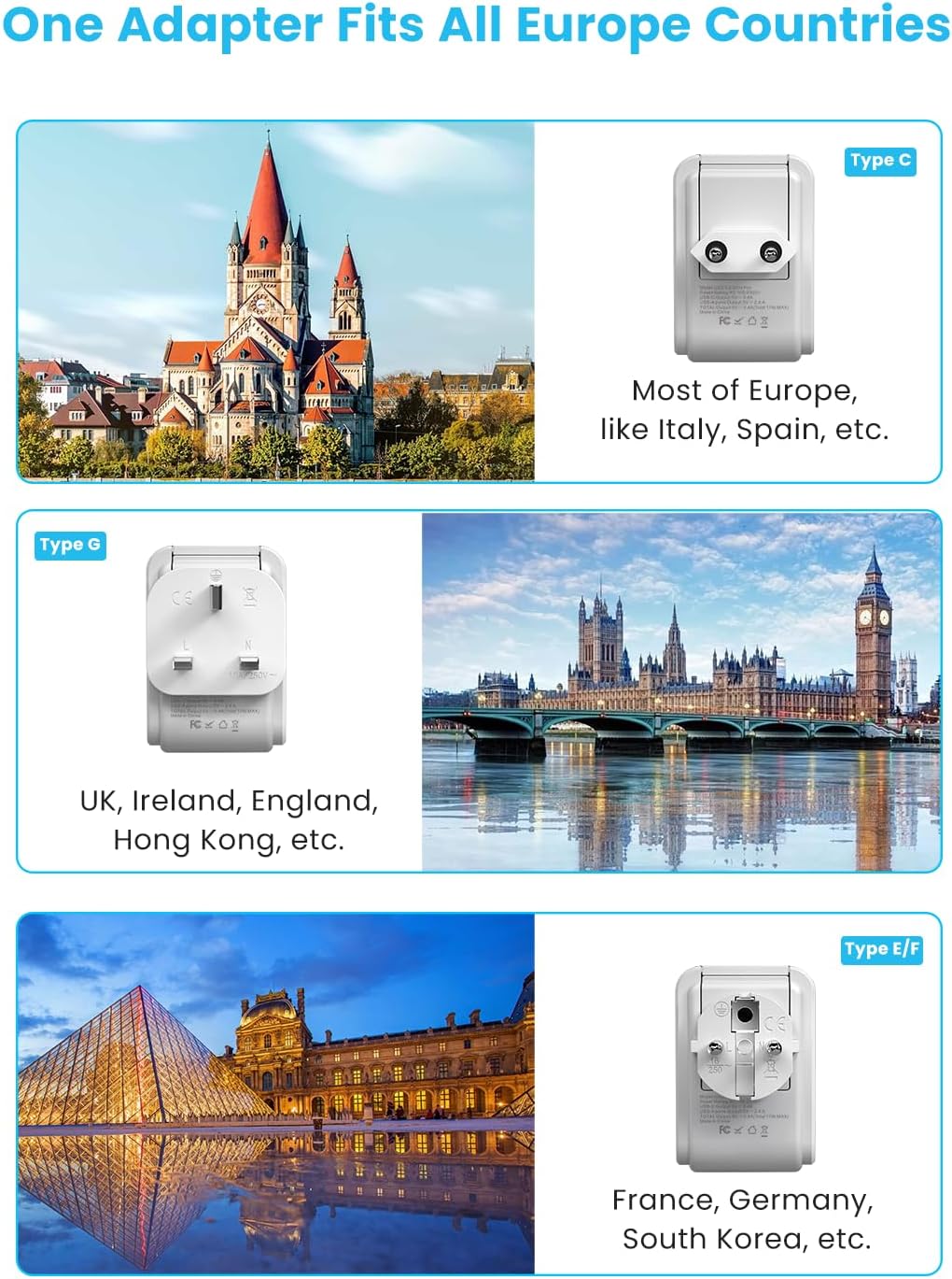 VINTAR European Travel Plug Adapter Kit, Adapter for Europe Plug with 3 USB Ports (2 USB C) 4 AC Outlets, Type C,G,E/F Detachable Attachments, International Power Adapter for Europe UK France Italy