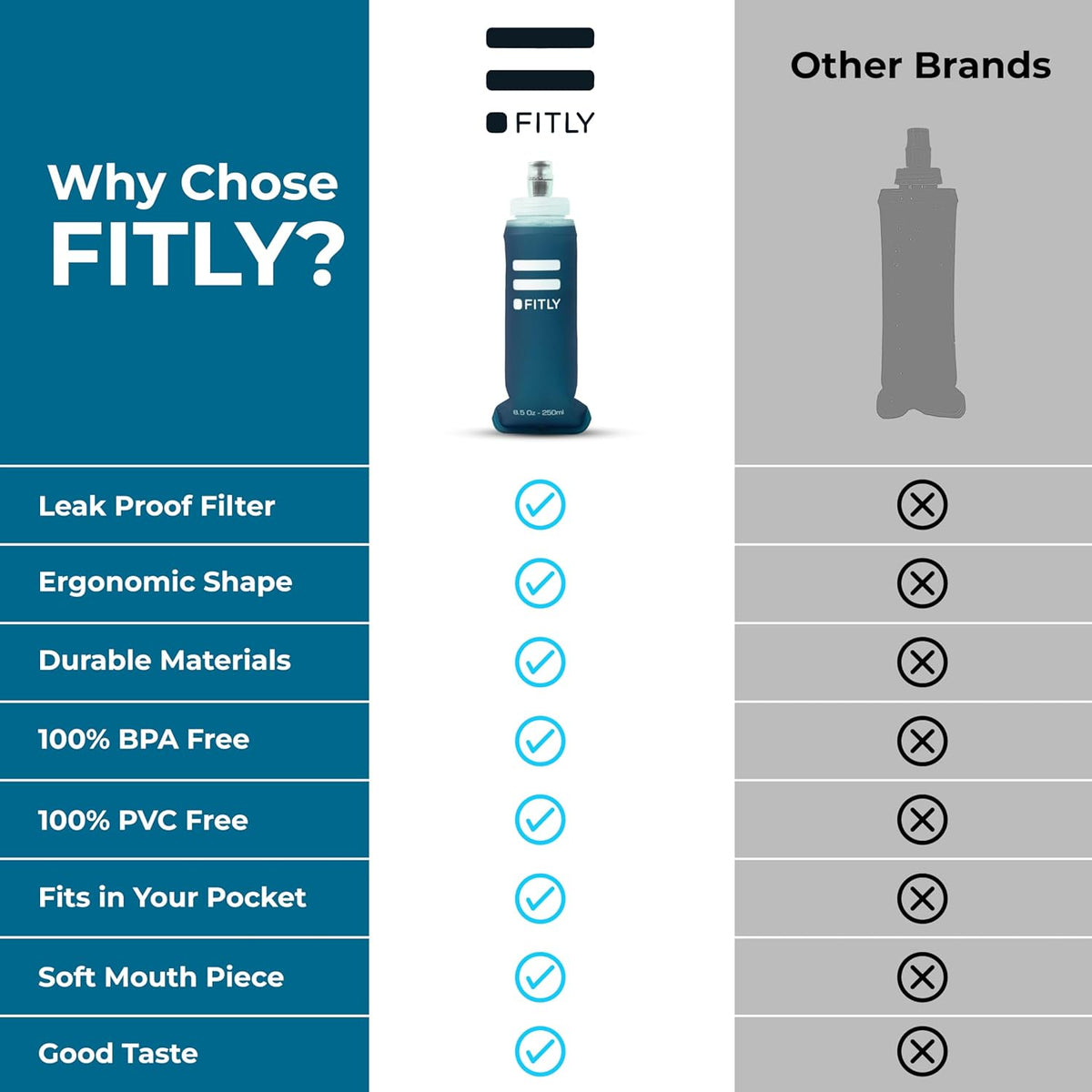 Soft Flask - Shrink As You Drink Soft Water Bottle for Hydration Pack - Folding Water Bottle Ideal for Running, Hiking, Cycling, Climbing & Rigorous Activity