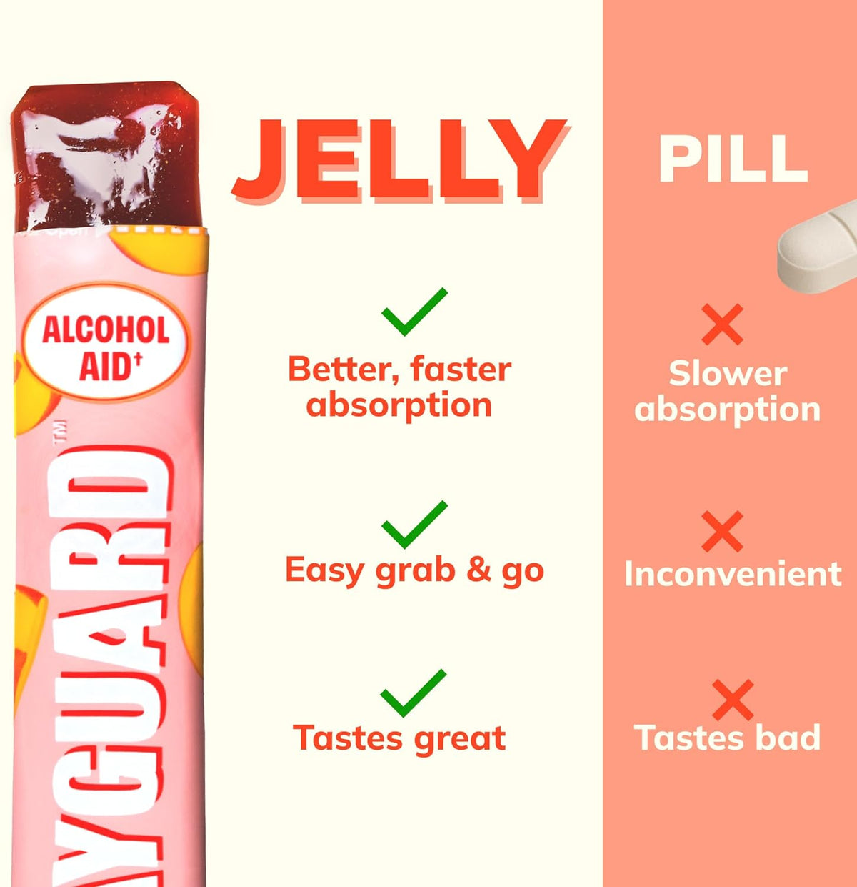 DAYGUARD — Doctor-Formulated Jelly to Feel Better After Drinking & Support Your Liver | Pre Alcohol Aid & Pre Drinking Prevention | DHM, L-Cysteine, Turmeric, Korean Pear | Peach Flavor | 22g × 10