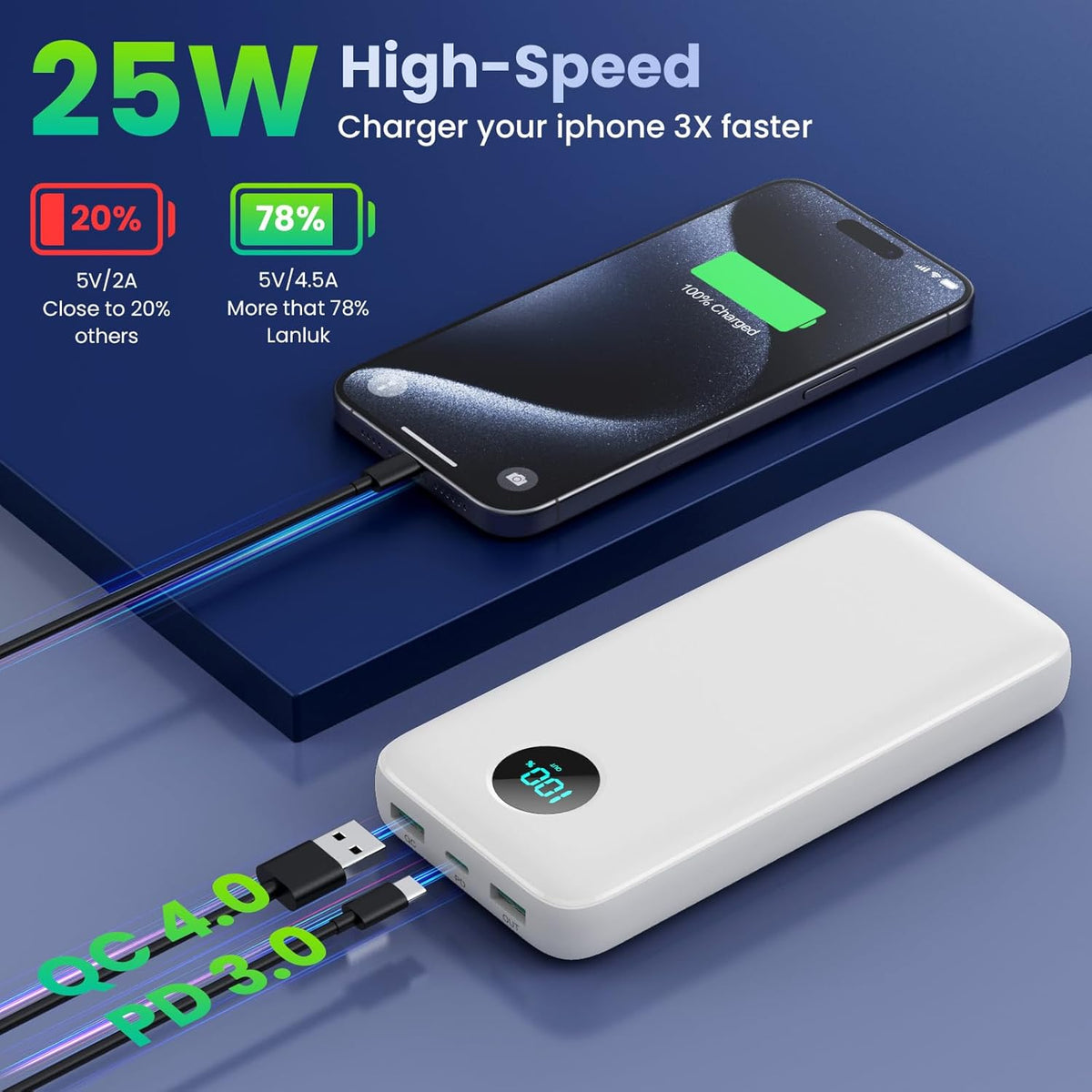 Portable Charger 40,800mAh Power Bank, 25W PD QC 4.0 Fast Charging Portable Phone Charger with Built-in Cables,LCD Display USB C Battery Pack Compatible with iPhone 16/15/14,Android Samsung (White)