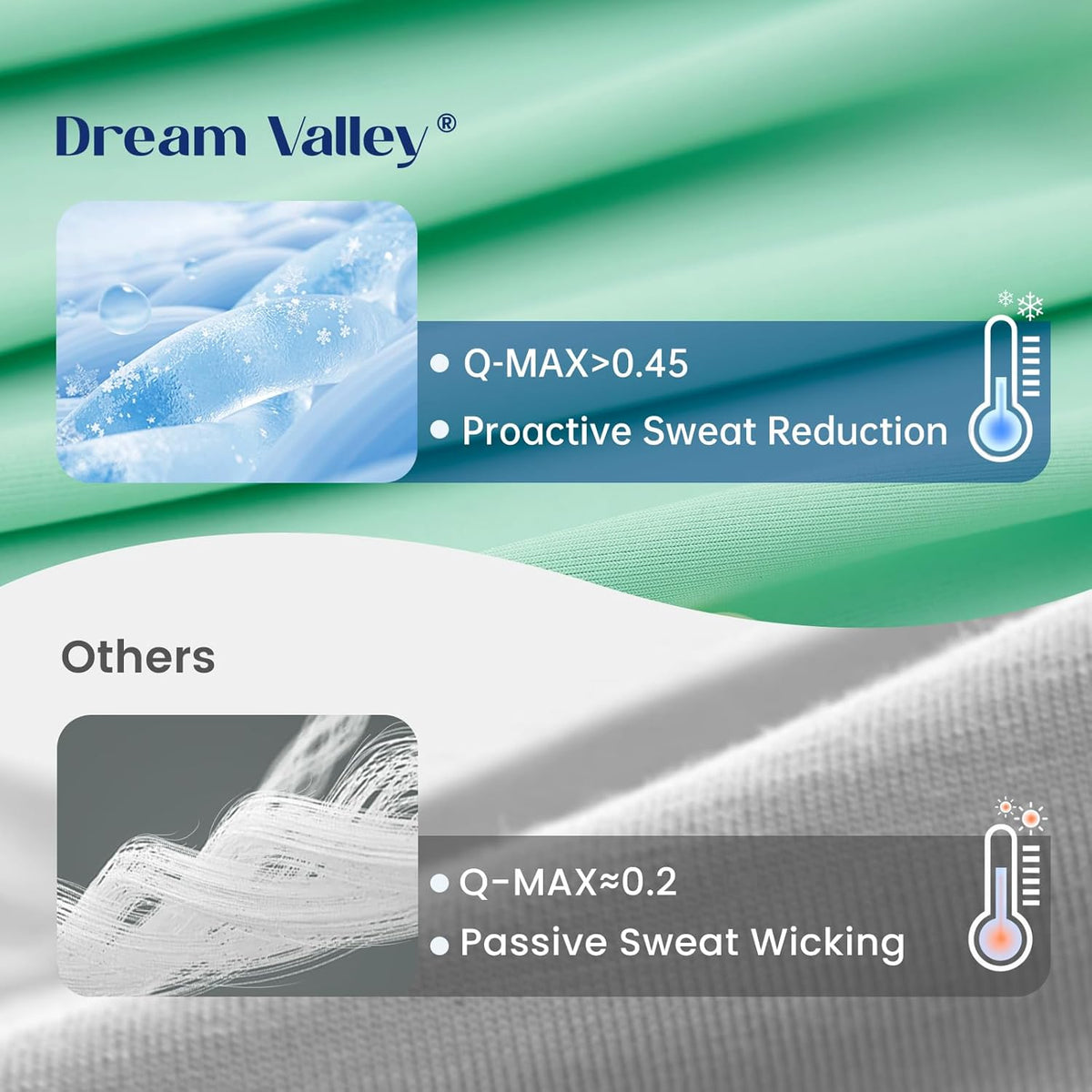 Dream Valley® Outlast® Deepsleep Cooling Comforter, King Size, NASA-Grade Space Technology Cooling Blanket for Hot Sleepers Night Sweats, Q-Max > 0.45 Aerocool™ Breathable, Mint Macaron, 106"x90"