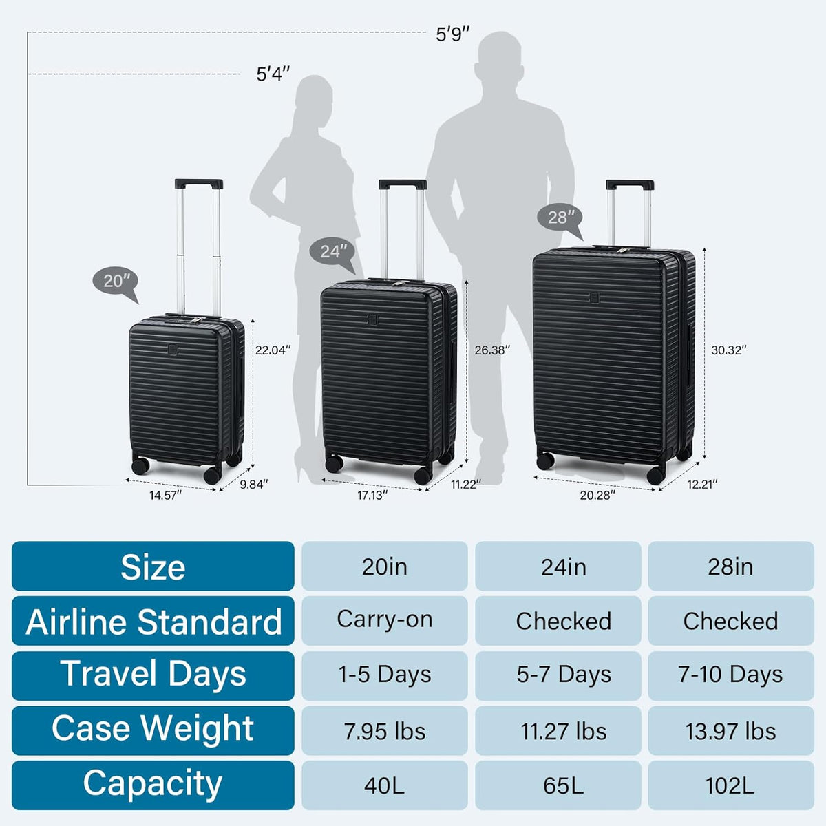 Hard Shell Suitcases Expandable Travel Luggage Sets 3 Piece, Carry on and Check in 3 Piece Luggage Suitcase Sets with Spinner Wheels Cup Holder Charger Built in (Black, 20/24/28)
