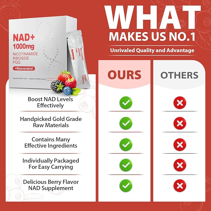 1000mg High-Potency NAD+ Liquid Supplement, Nicotinamide Riboside & Resveratrol with PQQ, Boosts Cellular Energy, Focus & Healthy Aging - 2 Pc
