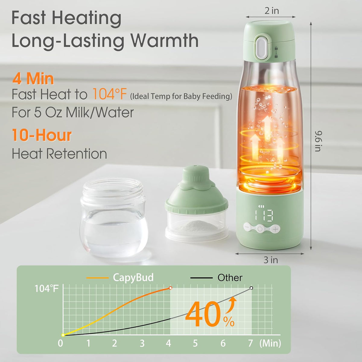 Portable Bottle Warmer for Travel, 3 Min Fast Heating for Breastmilk & Water, 12 Oz Milk Warmer with 5-Level Smart Temp Control, 9000mAh Battery to Meet Your All-Day Needs