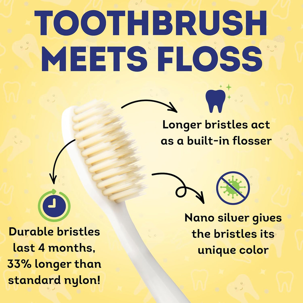 MOUTHWATCHERS Soft Kids Toothbrush, 2 Manual Flossing Toothbrushes and 2 Strawberry Fluoride Free Toothpastes, 3 oz, Gift Set, by Dr. Plotka's