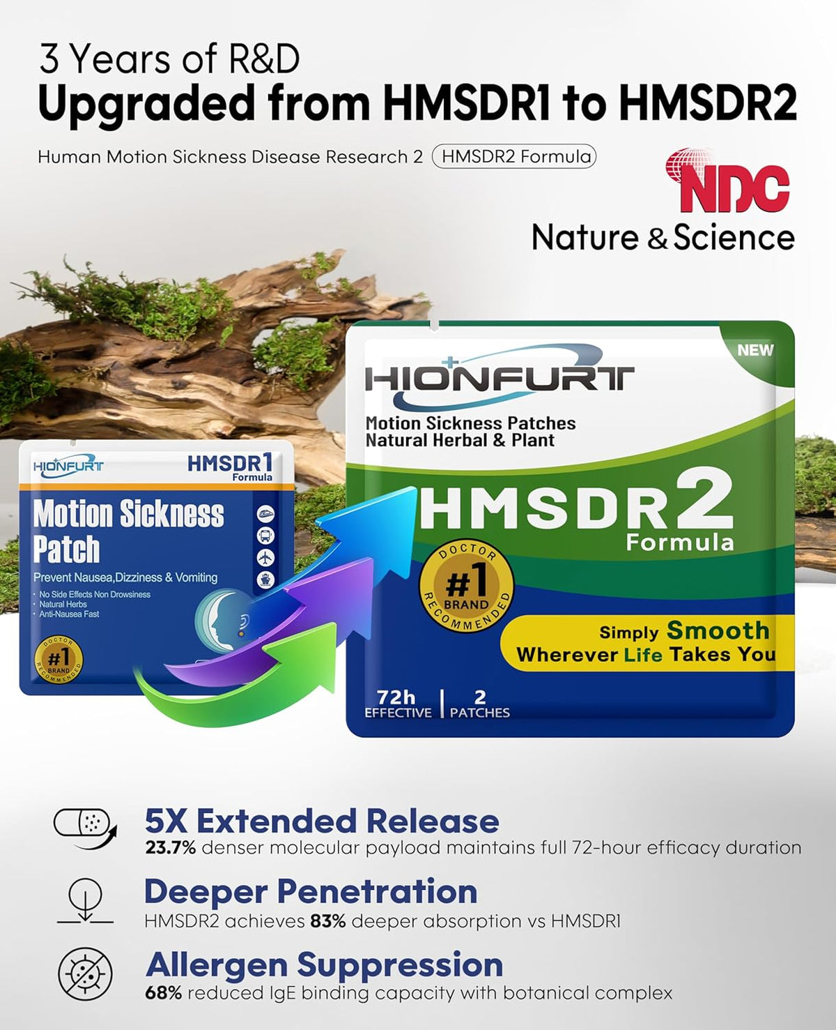 HMSDR2 32ct Motion Sickness Patches – Sea Sickness Patches for Cruise, Car, Airplane – Non-Drowsy, 72H Lasting