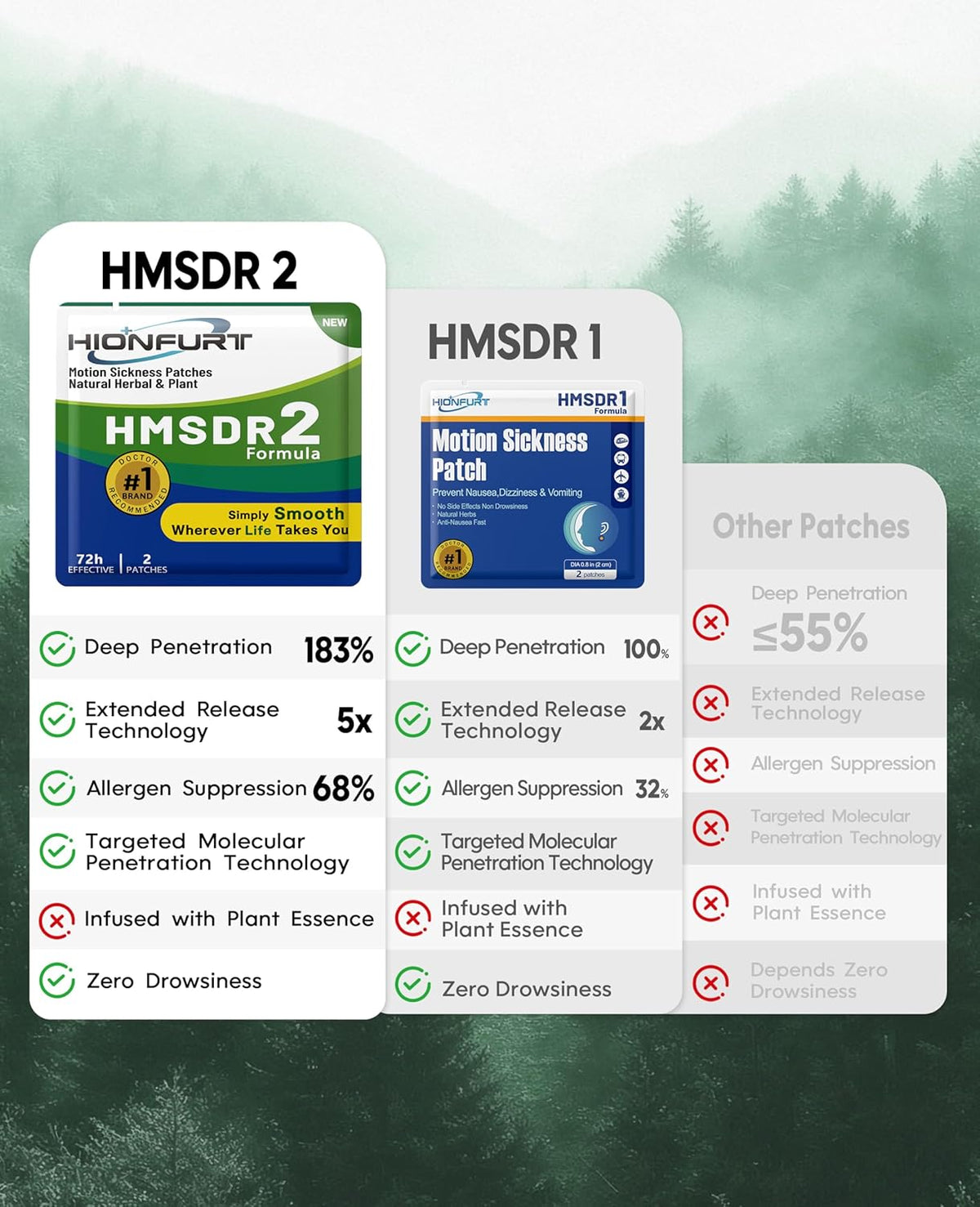 HMSDR2 32ct Motion Sickness Patches – Sea Sickness Patches for Cruise, Car, Airplane – Non-Drowsy, 72H Lasting
