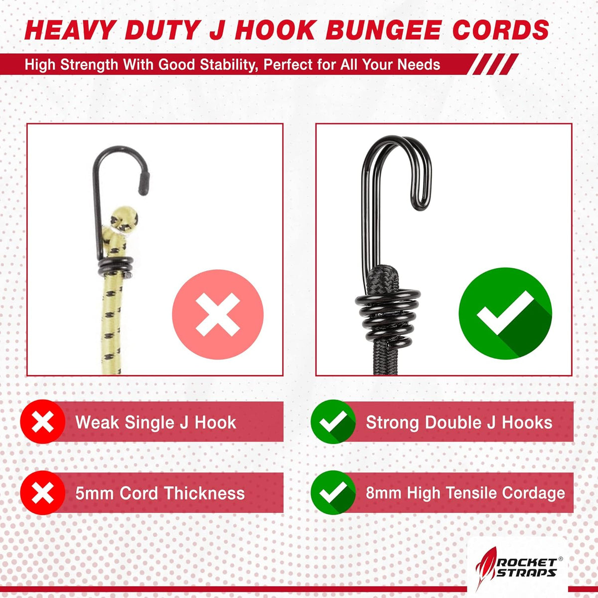 Rocket Straps - Ultimate Outdoor Bungee Cord Assortment - Heavy Duty Set of 12 Bungee Cords (72") Double-J Hooks - Elastic Straps for Camping, Securing, and DIY and Multipurpose