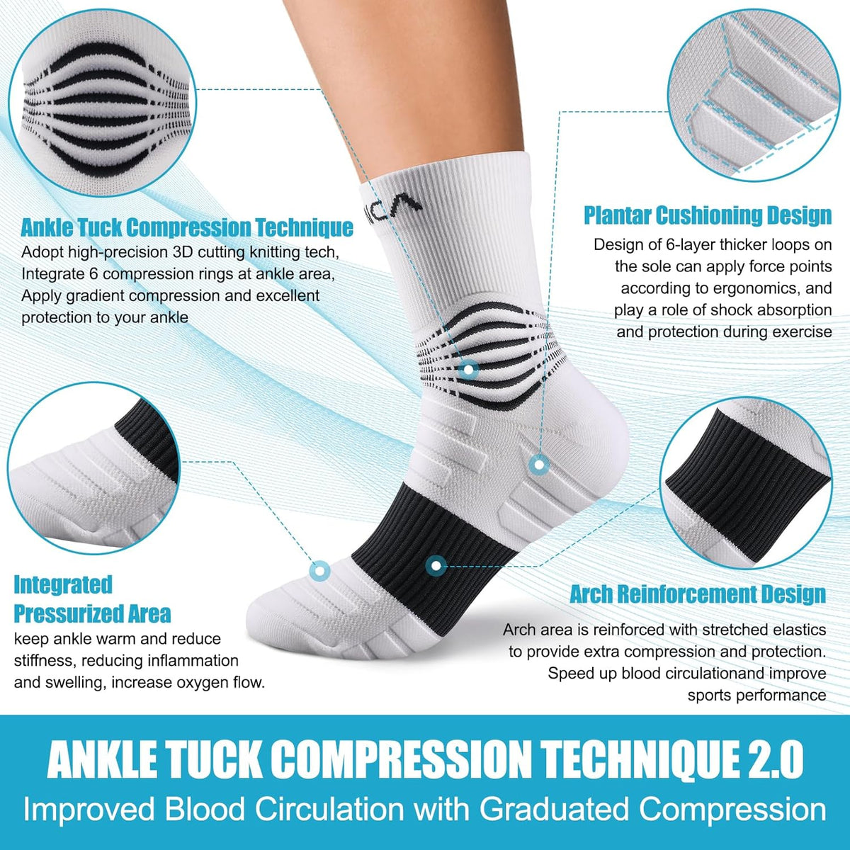 NEENCA Medical Compression Socks—2 Pairs, Ankle Socks for Injury Recovery, Pain Relief, Swelling, Sport Protection 20-30 mmHg
