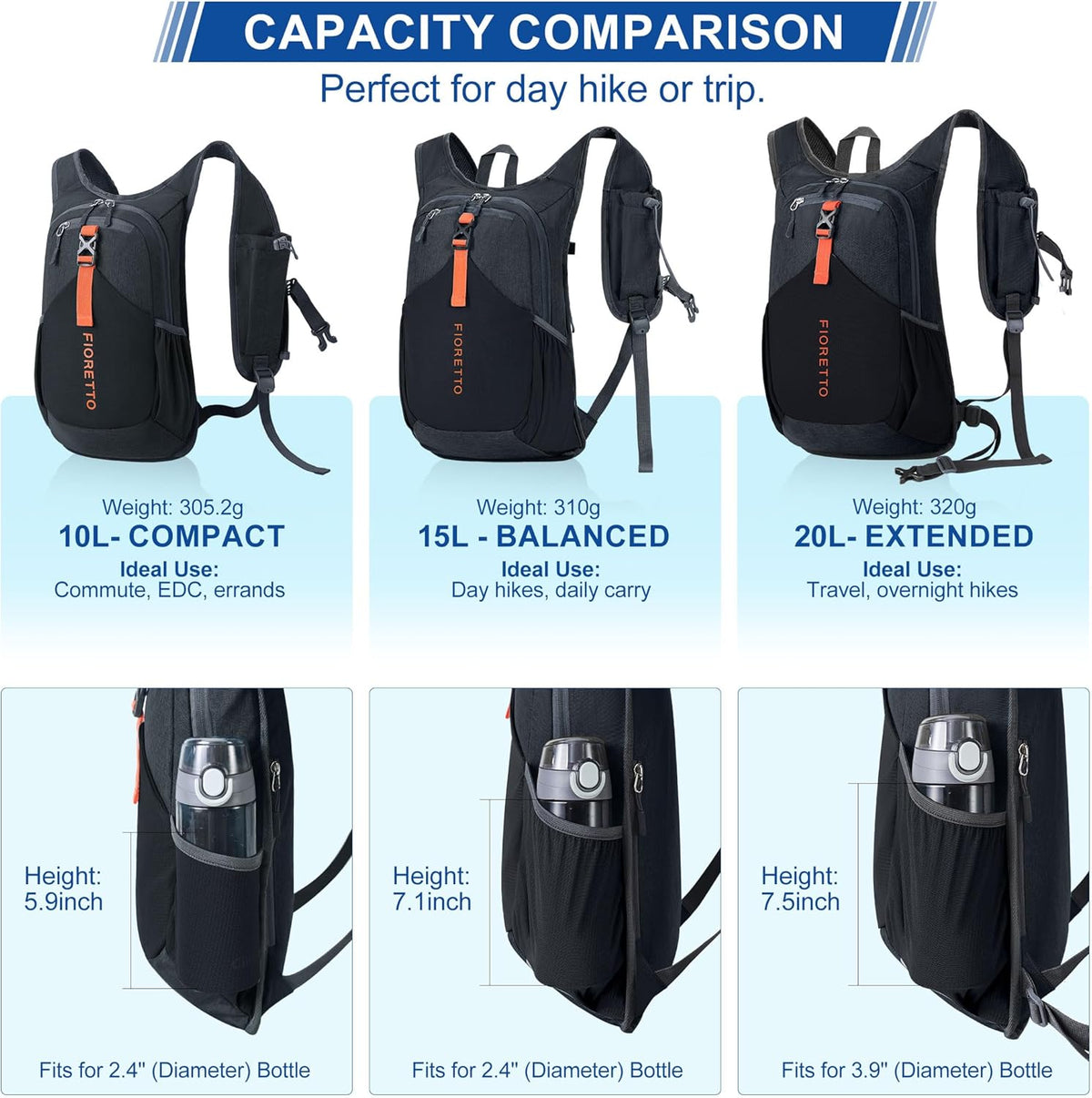 FIORETTO 10L Hiking Backpack for Women Men Mini Packable Backpack Lightweight Small Daypack for Camping Travel Outdoor, Black