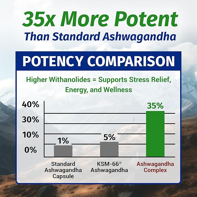 100% Natural Shoden Ashwagandha Complex Supplement - Ultra High Potency 35:1 Concentrated Root Extract for Sleep & Energy Support - Vegan, Non-GMO - 60 Capsules
