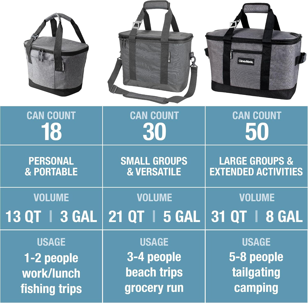 CleverMade Collapsible Insulated Cooler Bag – Leakproof Soft Folding Cooler for Beach, Travel, Car
