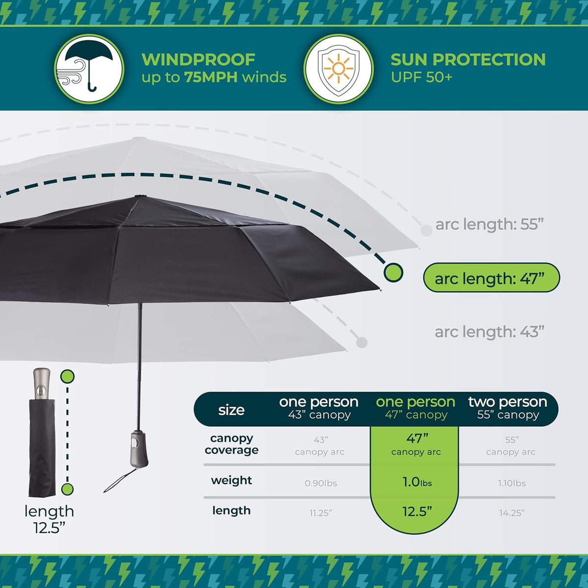 totes Men's and Women's Ultimate Folding Umbrella with Auto Open Close Windproof Sun Protection