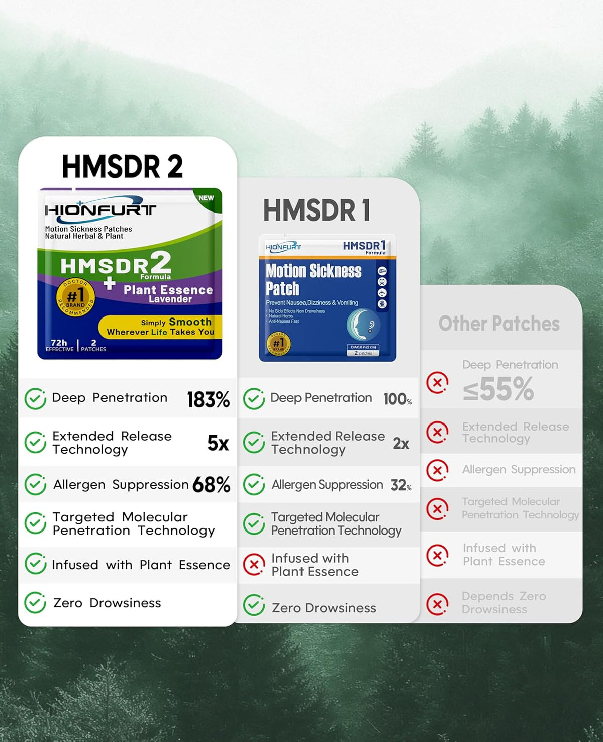 HMSDR2 64ct Motion Sickness Patches with Plant Essence – Lavender – Sea Sickness Patches for Cruise, Car, Airplane – Non-Drowsy, 72H Lasting