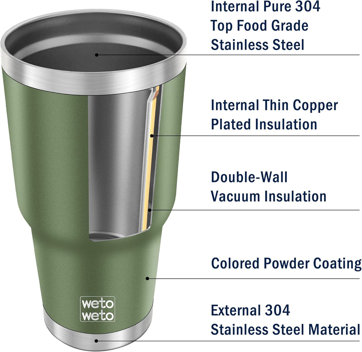 WETOWETO 30oz Stainless Steel Tumbler, Insulated Coffee Tumbler Cup with 2 Lids and 2 Straws, Double Walled Travel Coffee Mug for Hot & Cold Drinks (Army Green, 1 Pack)