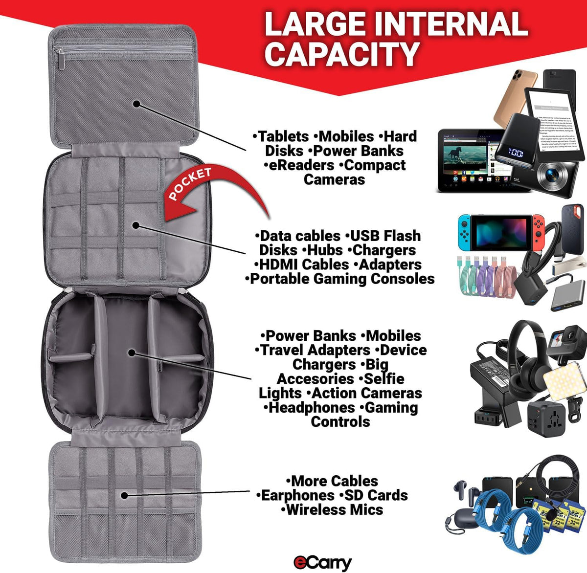 Electronics Organizer Case - Multi-Layer Full Flat Opening With Compartments and Pockets - Cord Organizer for Accessories, Cables, Electronics Travel