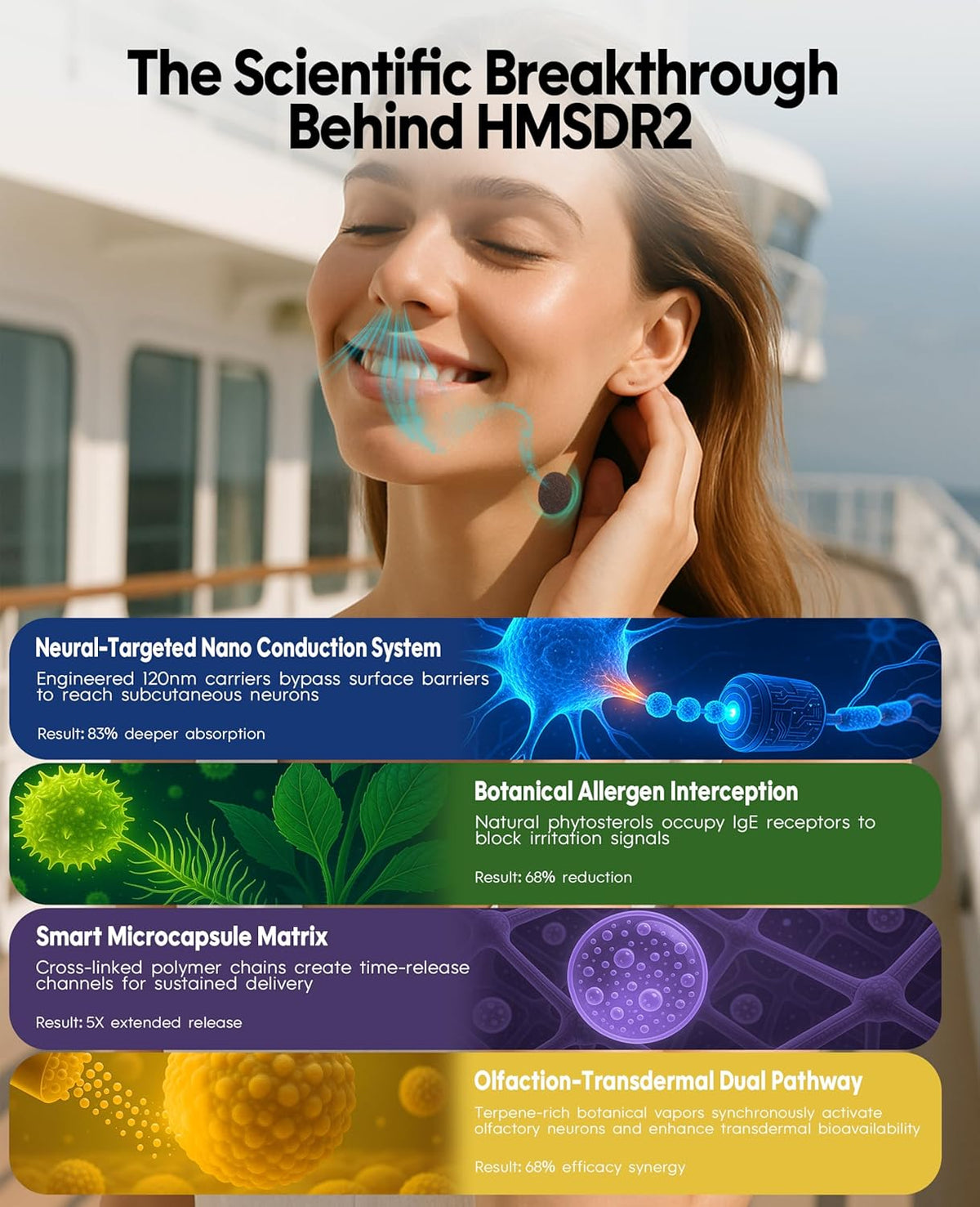 HMSDR2 16ct Motion Sickness Patches with Plant Essence – Lavender – Sea Sickness Patches for Cruise, Car, Airplane – Non-Drowsy, 72H Lasting