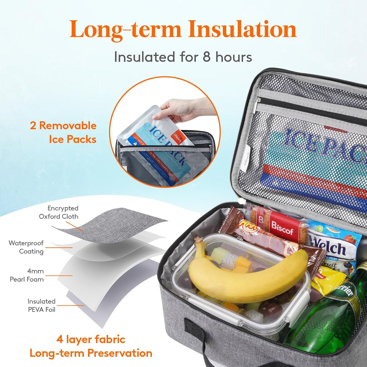 Lifewit Freezable Lunch Box, Insulated Reusable Lunch Bag with 2 Ice Packs, Mini Cooler Snack Bag for Bento Box for Salad, Sandwich, Snacks fo Men Women for Work, Gray 5L